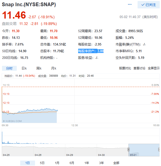 snap-20180502.png