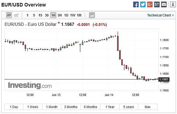 EURUSD20180614.jpg