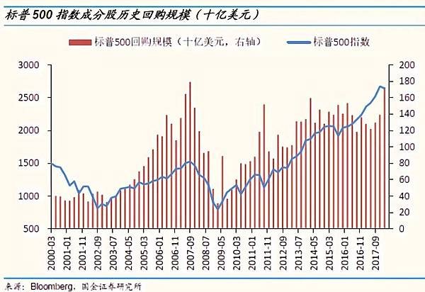 usstock-huigou.jpeg