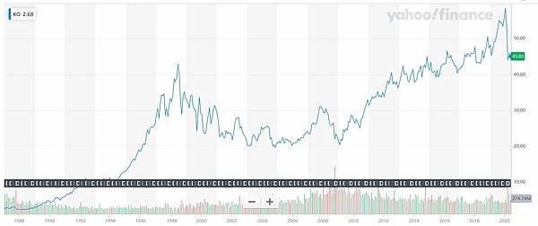 coca cola stock.jpg