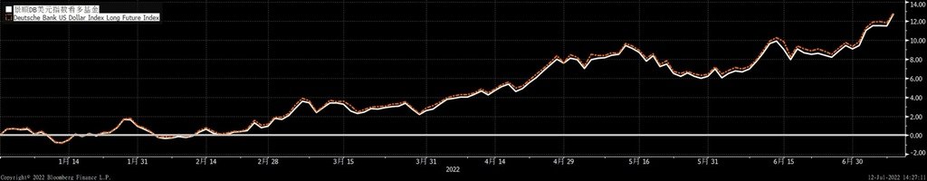 ETF-UUP.jpg