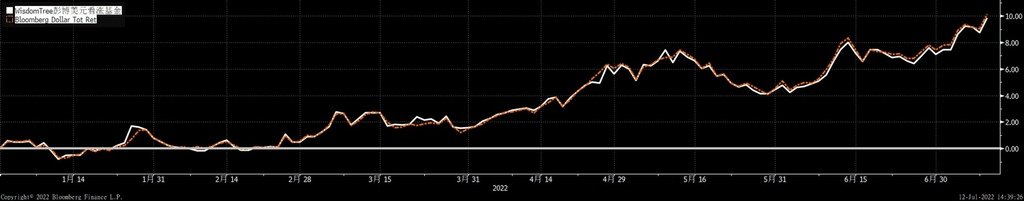 ETF-USDU.jpg