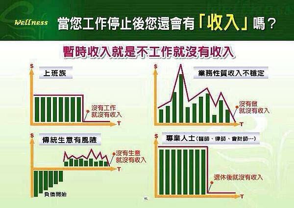 當你停止工作還有收入嗎