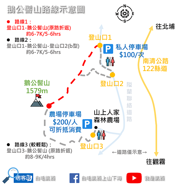 鵝公髻山路線.png