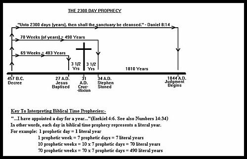 2300YearProphecy Tabernacle model會幕 www ministryofhealing org.jpg