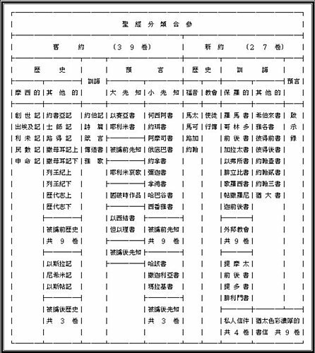Bible list 聖經書卷目錄.jpg
