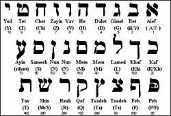 Hebrews 希伯來文facebook證主聖地考察事工的網誌.jpg