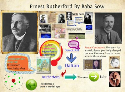 Nucleus Ernest Rutherford Niels Bohr核子物理學www glogster com Google.jpg