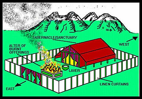 Tabernacle model會幕 www ministryofhealing org.jpg