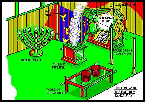Tabernacle model會幕www ministryofhealing org.jpg