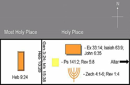Tabernacle 會幕christthetruth files wordpress com.jpg