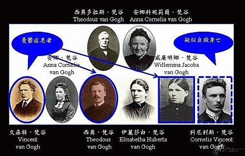 梵谷 西奧與精神疾病pro fhl cc.jpg