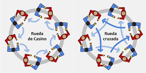 Rueda-de-casino-Rueda-cruzada-6-wp-1024x512 (1).png