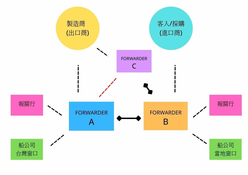 客人採購 (進口商) (2).jpg