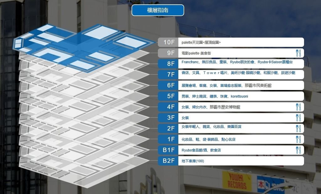 2018日本沖繩景點－國際通－RYUBO百貨 (6).jpg