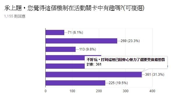 2018-06-23 17_37_37-Sdorica端午節限時活動問卷