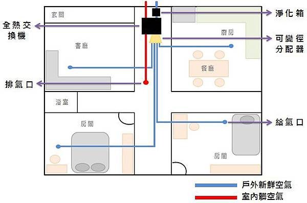 全熱俯視圖.jpg