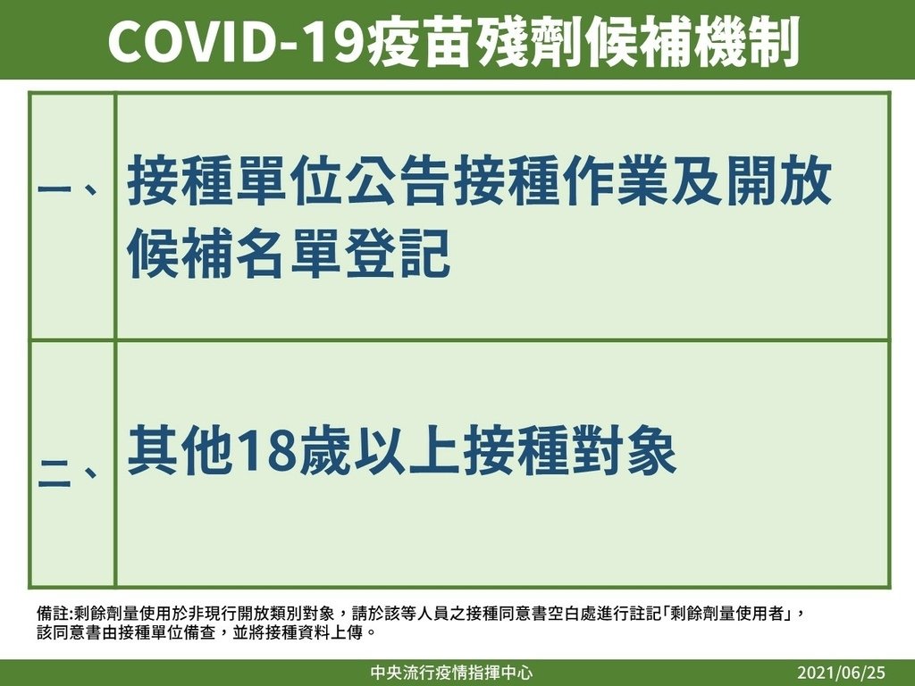 新冠肺炎疫苗殘劑｜預約、登記、候補、機制、是什麼｜公費疫苗接種對象.jpg