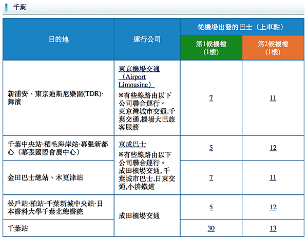 螢幕快照 2015-03-15 下午9.38.39