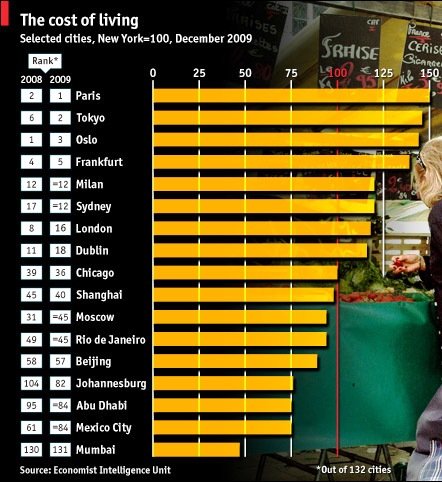 2010living cost.jpg