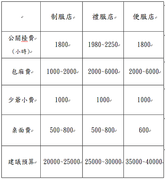 酒店消費.png