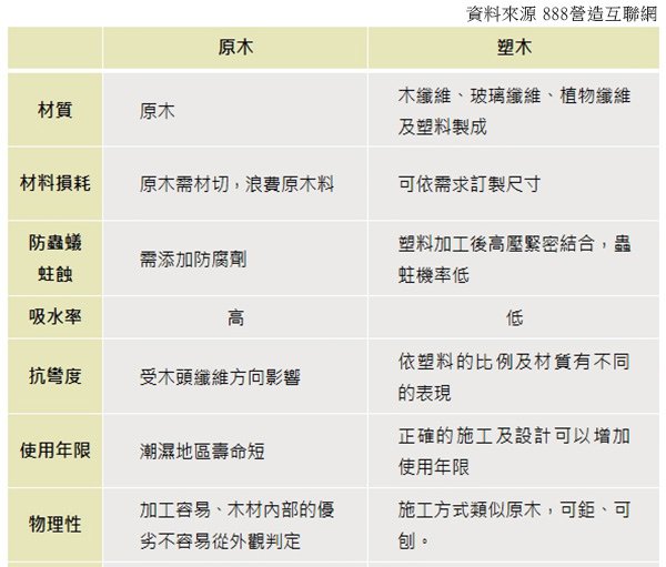 原木與塑木比較表_2-1.jpg