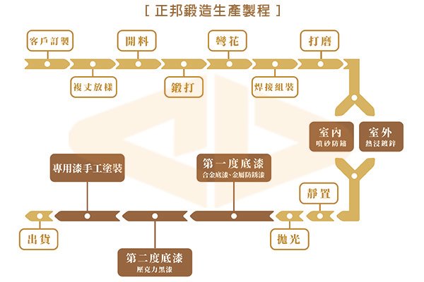 正邦鍛造生產製程.jpg