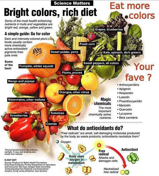 image_antioxidants-fruit