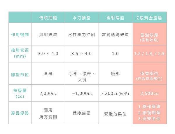 Ultraz超音波體內溶脂 抽脂.jpg