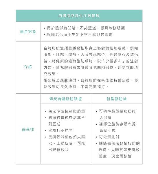 自體脂肪補臉.jpg