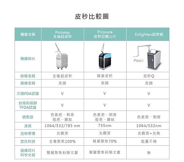 皮秒比較表_官網1.jpg