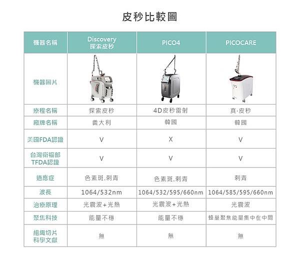 皮秒比較表_官網2.jpg