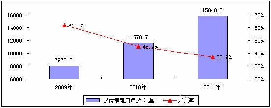 20090422_ChinaIPTV_NT01P2.jpg