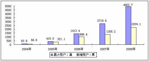 20090422_ChinaIPTV_NT01P1.jpg