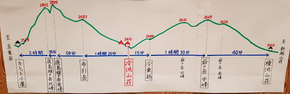 日本：後立山連峰之5～爺ヶ岳與種池山莊