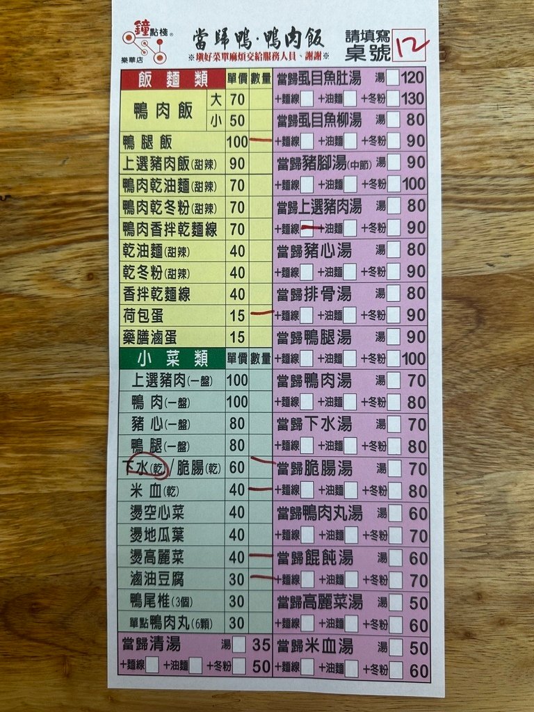 永和樂華夜市『鐘點棧當歸鴨．鴨肉飯專賣店』當歸湯頭很讚！中午