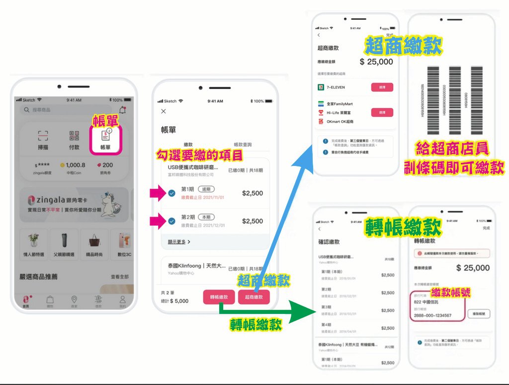 一支手機搞定大額分期、小額支付！『zingala銀角零卡』先