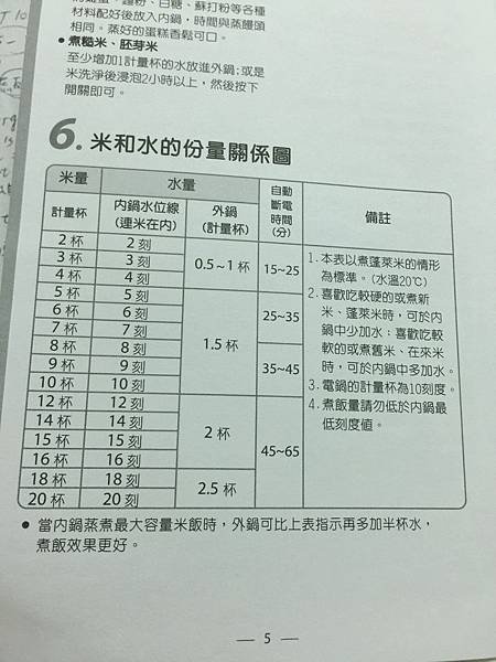 米和水關係圖