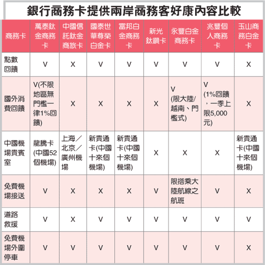 商務卡優惠 兩岸通吃.gif