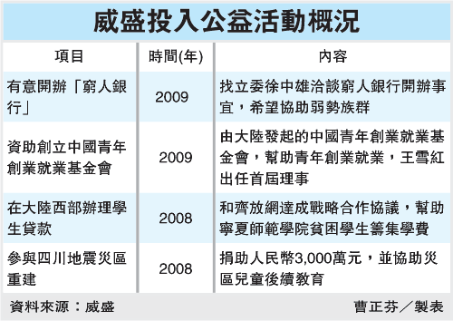 台灣首例 威盛想辦窮人銀行.gif