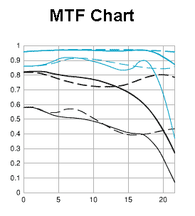 MTF for EF 50mm F1_8.png