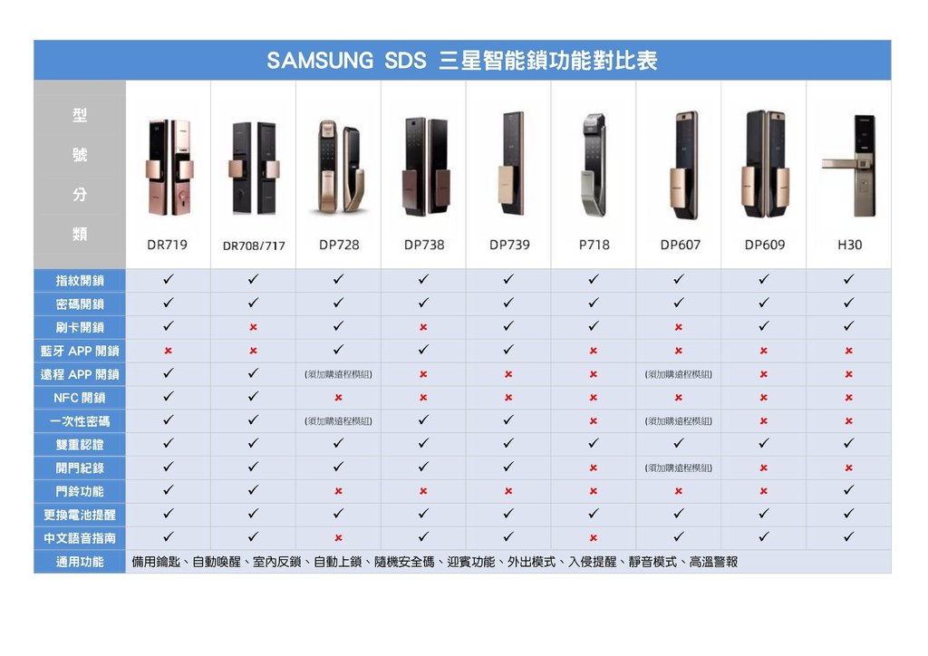 三星電子鎖比較圖.jpg