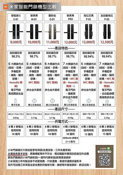 【小米性價表】小米性價表9000E.jpg