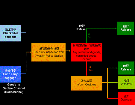 旅客出境檢查流程.gif
