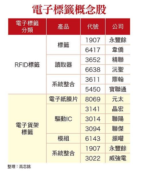 電子標籤概念股.jpg