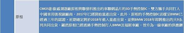 表八  我國半導體廠商於車用半導體乃至於自駕車領域的布局情況 (2).jpg