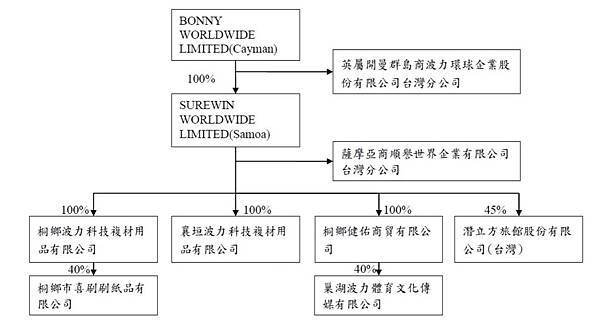 主要控股結構.jpg