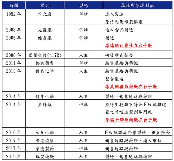 健喬集團整併概況：.jpg