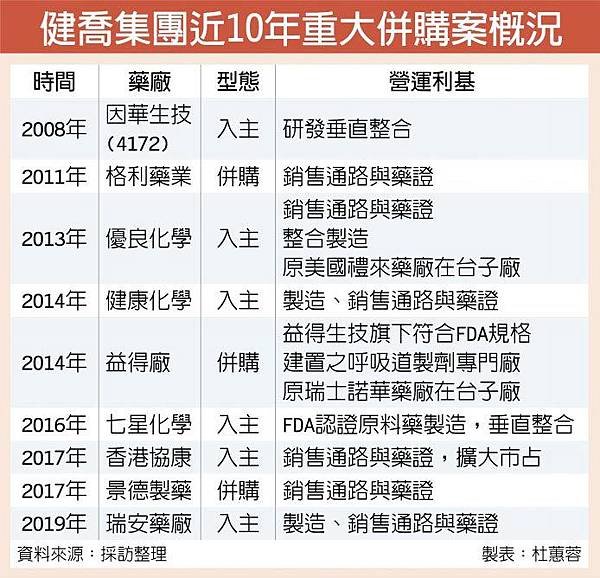 健喬集團近10年重大併購案概況2.jpg