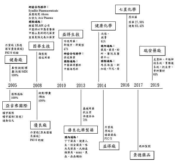 健喬集團架構.png